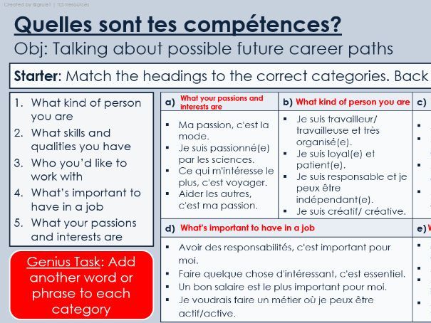 NEW 2026 GCSE French. Higher/ Rouge. Module 8. Unit 3. Quelles sont tes compétences?