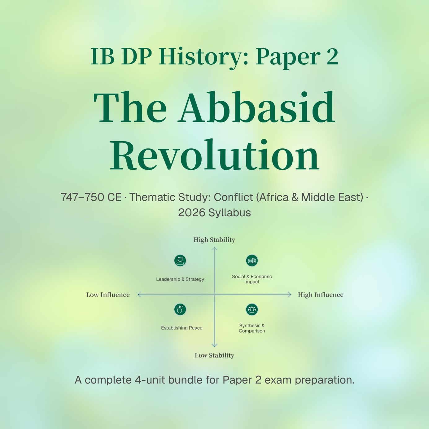IB History Paper 2 Conflict: Abbasid Revolution Bundle | 4 PPTs