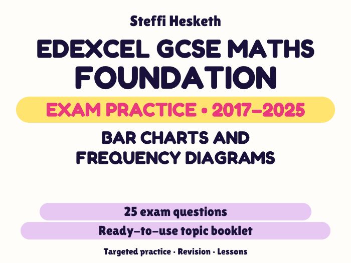 Edexcel GCSE Maths Foundation: Bar charts and frequency diagrams Exam Questions | 2017-2025
