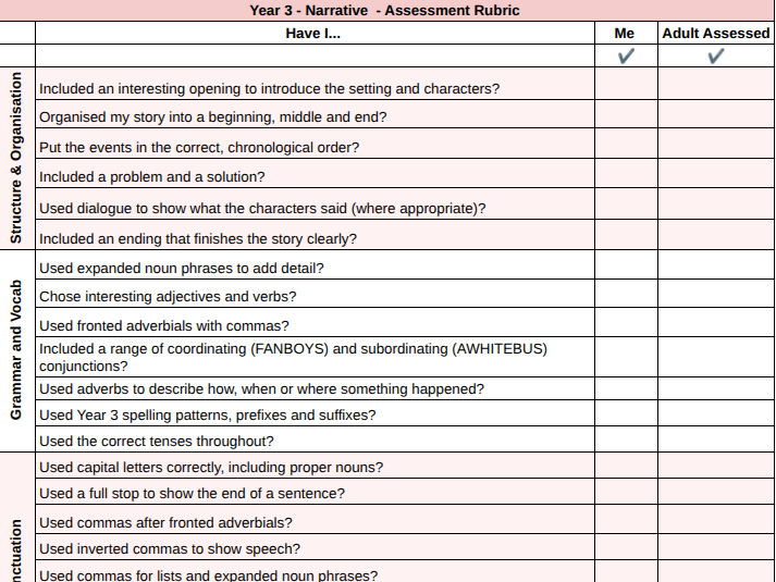 Year 3 Writing Assessment Rubrics