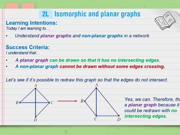 Year 10 Maths Networks PPT | Lesson 7: Planar & Non-Planar Graphs | Editable