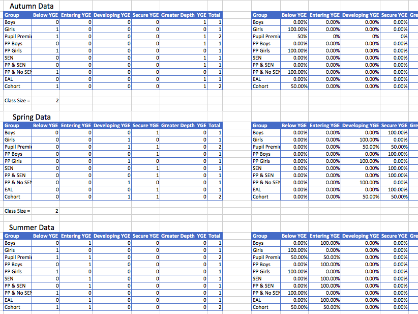 Assessment Analysis Resource Screen Shot