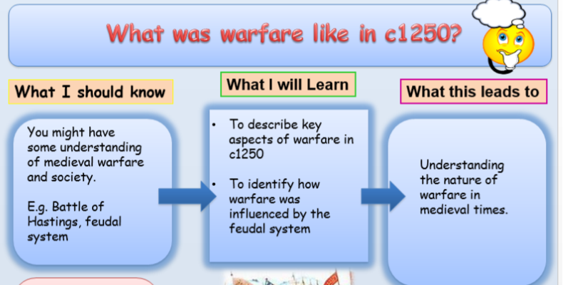 GCSE Edexcel Warfare Through Time Lesson 1 Introduction Medieval Warfare