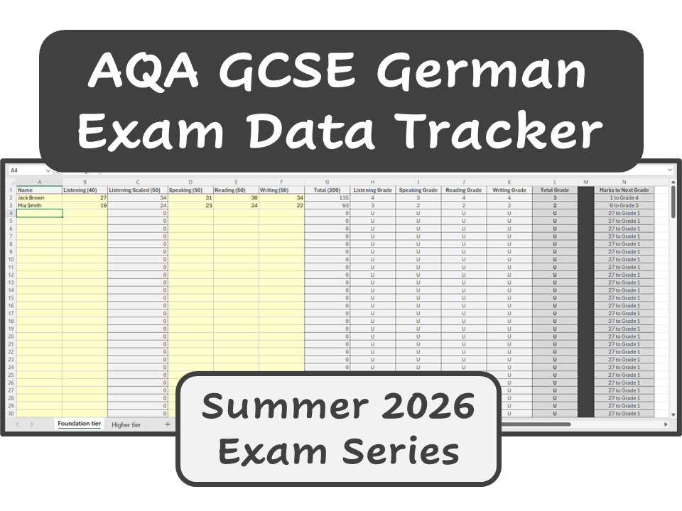 AQA GCSE German – Exam Data Tracker (Summer 2026 Boundaries)