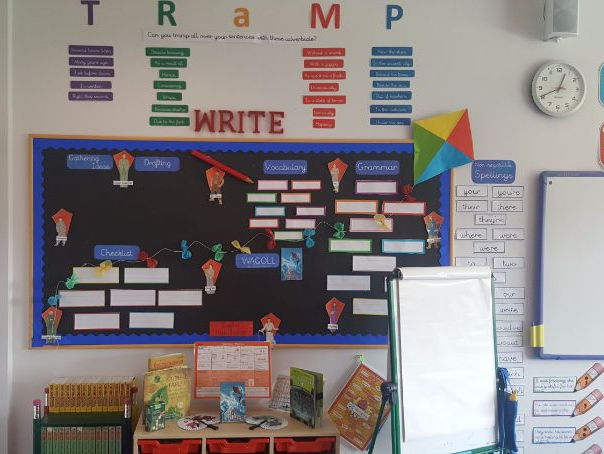 English Working Wall KS2