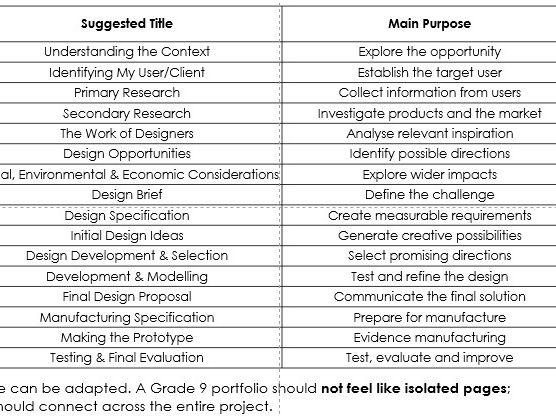 DT Mock NEA Support Guide