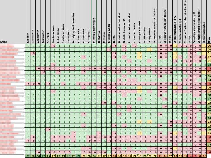 2019 KS2 Maths SATs – Gap Analysis Spreadsheet (Year 6)