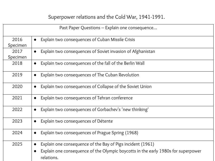 Edexcel Cold War question bank