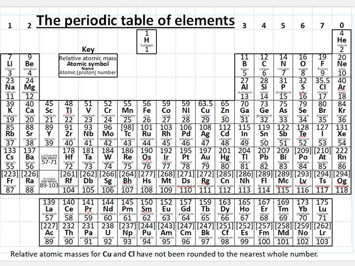 Aqa Chemistry Gcse Periodic Table Aqa Chemistry Gcse Periodic Table