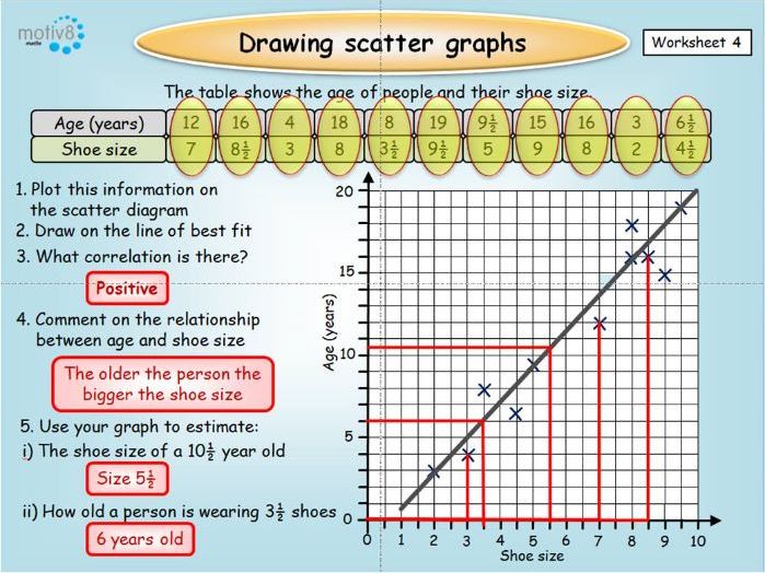 Scatter Graphs Teaching Resources