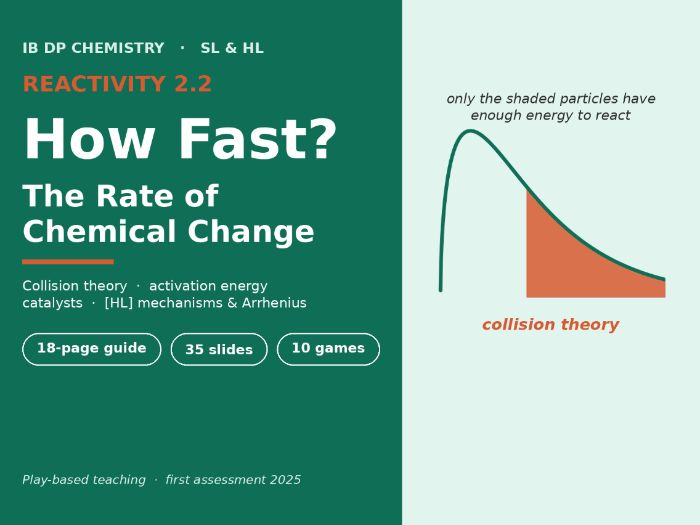 IB Chemistry Reactivity 2.2 How Fast? The Rate of Chemical Change | Guide, 35 Slides, 10 Games