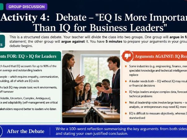 A Level Business - 7.3.3 Emotional intelligence/emotional quotient (EQ)