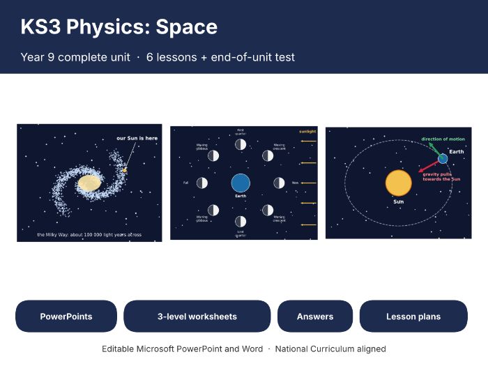 KS3 Physics Space Unit: 6 Lessons + Test