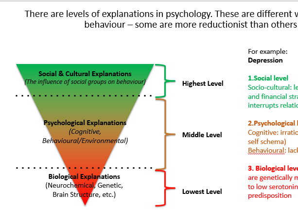 AQA Psychology holism and reductionism issues and debates