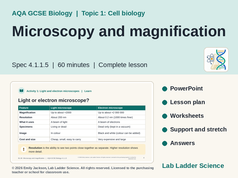 B1-06 Microscopy & Magnification: AQA GCSE Biology