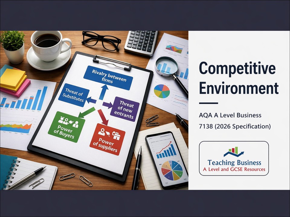 Competitive Environment | AQA A Level Business 7138 PowerPoint
