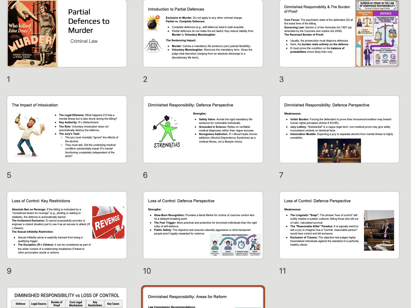 Criminal Law Bundle of PowerPoint Presentations