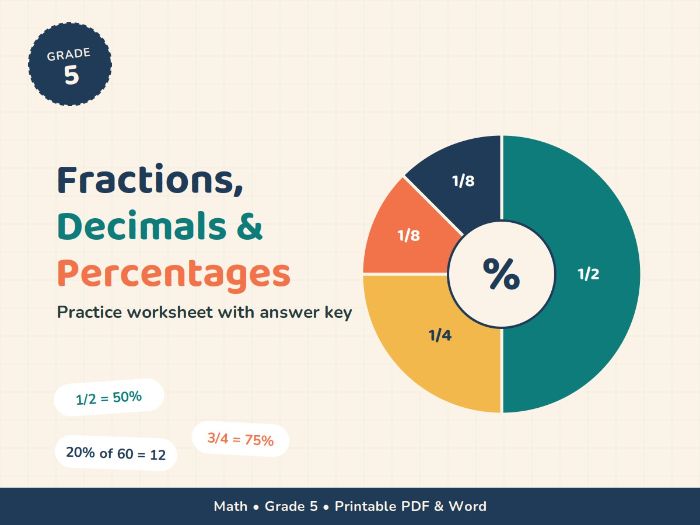 Grade 5 Fractions and Percentage Worksheet