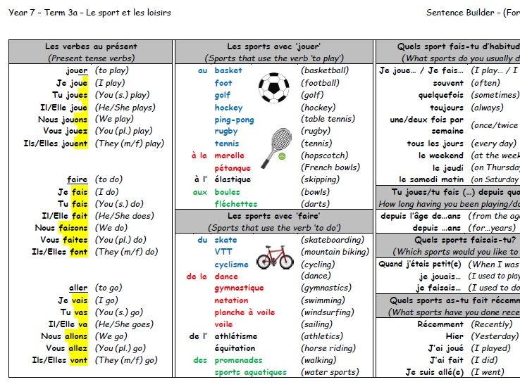 year 7 french sentence builder le sport et les loisirs teaching