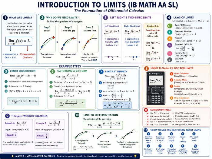 Explaining Limits