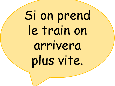 Complete lesson French GCSE si/quand phrases with future tense