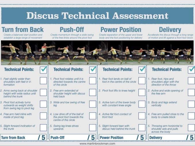 Athletics Discus Technical Assessment Sheet Teaching Resources