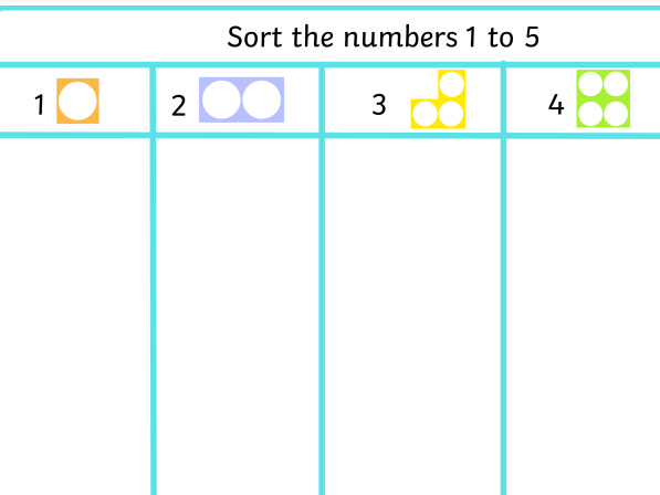 1-5 Sorting activity | Teaching Resources