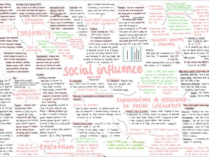 aqa a-level psychology - paper 1: social influence mindmap