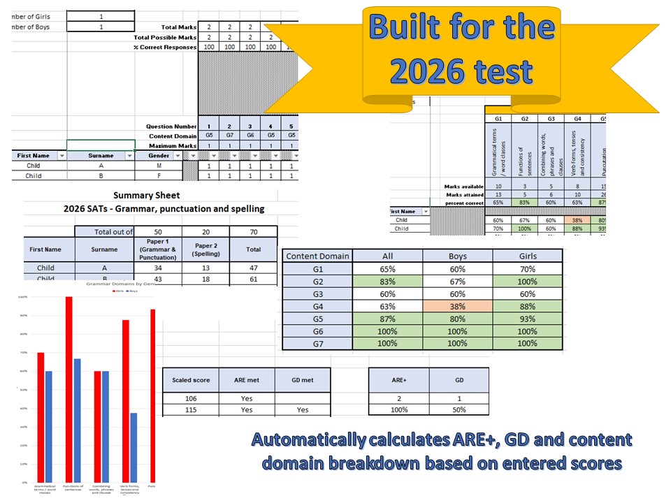 2026 Key Stage 2 SATs Assessment - KS2 SPaG Question Level Analysis (QLA)