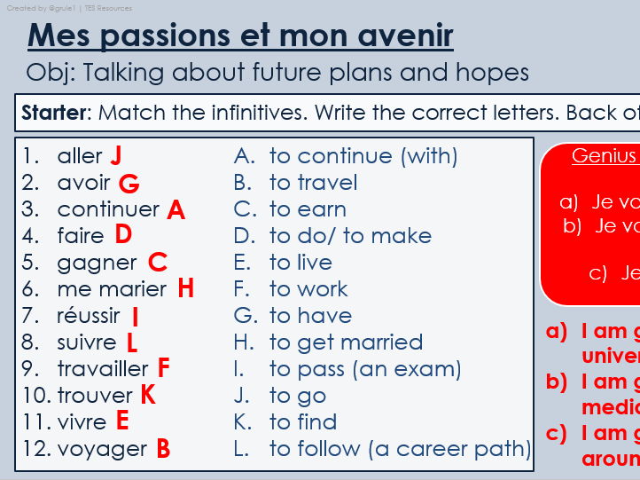 NEW 2026 GCSE French. Higher/ Rouge. Module 8. Unit 1. Mes passions et mon avenir