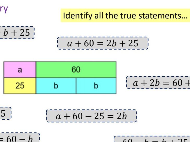 Fact Families | Teaching Resources