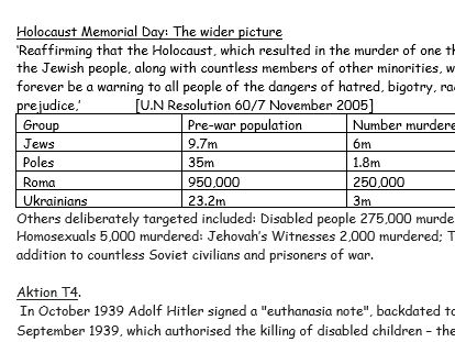 Holocaust Memorial Day: The wider picture