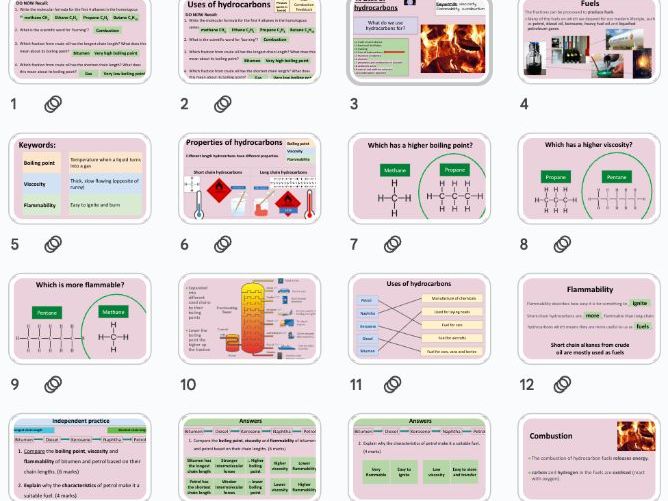 Uses of Hydrocarbons: GCSE Organic Chemistry C7