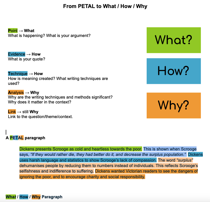 From PETAL to What / How / Why - Bridging Essay Writing for AQA English ...