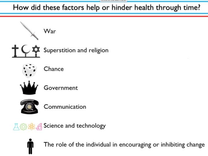 Medicine / Health Factors overview and how to answer AQA 16 mark question