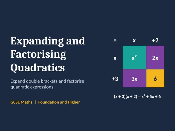 Expanding and Factorising Quadratics: Full GCSE Maths Lesson