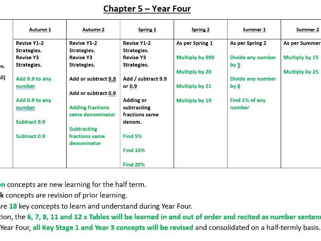 Arithmetic Smart Strategies - EYFS, KS1 and KS2