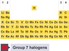 iGCSE Chemistry - Group 7 Properties (Periodic Table)