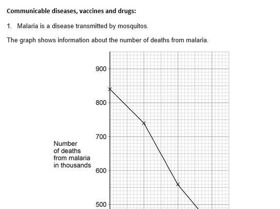 AQA Combined Science Biology Communicable diseases (30+ Exam Questions 9-1) Foundation and Higher