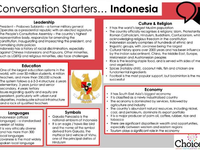 Fact Sheet – Indonesia - Conversation Starters - Key Information
