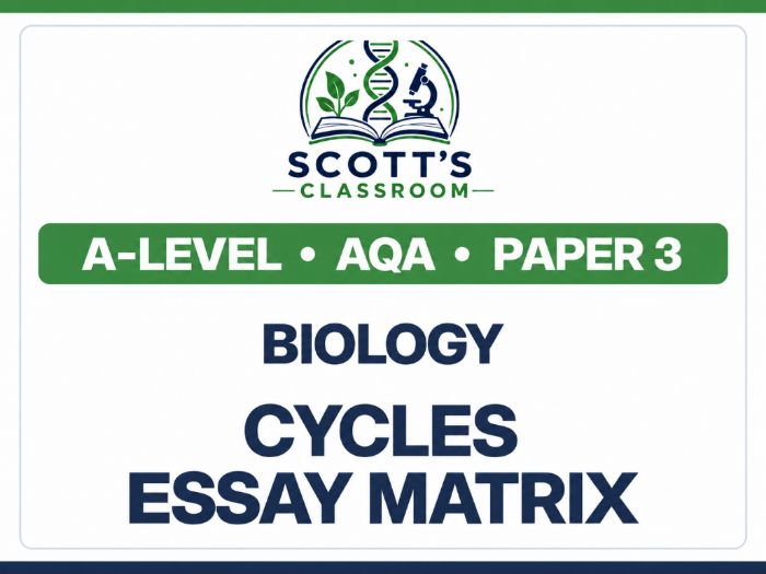 AQA A-Level Biology Essay Matrix: Cycles
