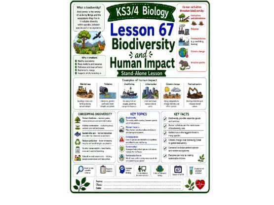 Biodiversity and human impact cover lesson (L67) Biology