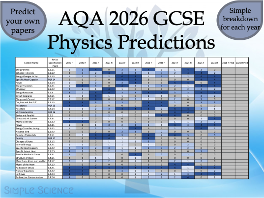 AQA GCSE Physics 2026 Predictions - P1 & P2 (Combined & Triple)