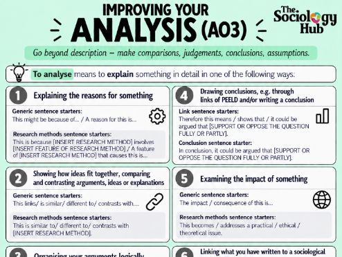 Improving Analysis Poster