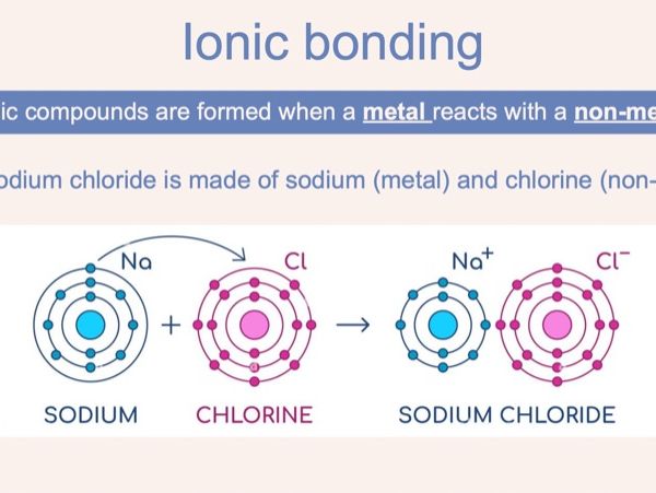 AQA GCSE: Ionic bonding