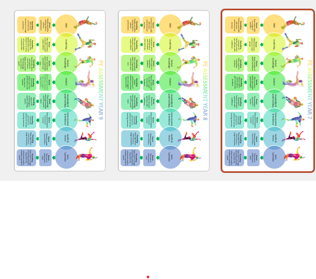Physical Education KS3 Assessment Criteria 19 Schemes Of Work 