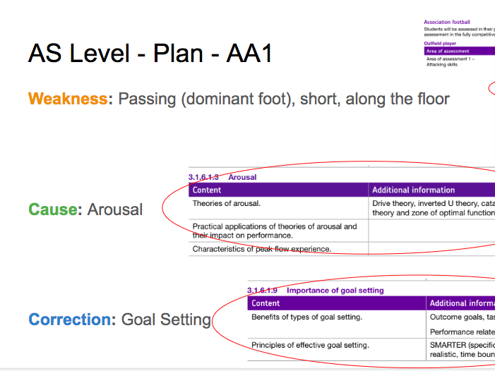 aqa a level pe nea coursework examples