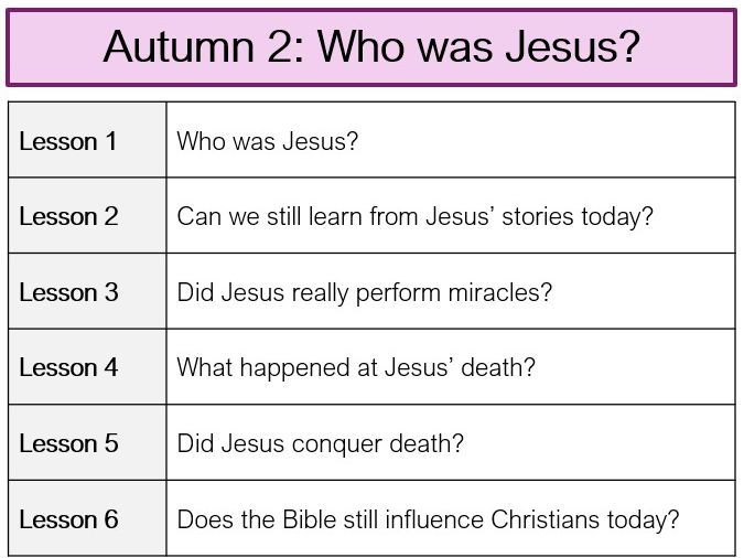 KS3 RS Unit - Authority of Jesus