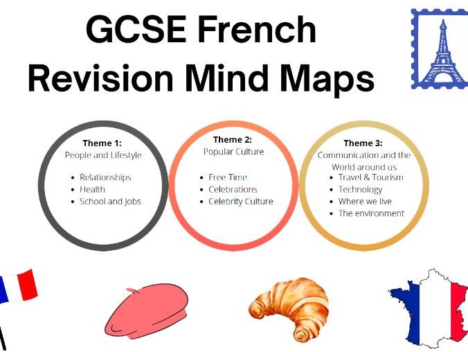 AQA GCSE French Revision Booklet