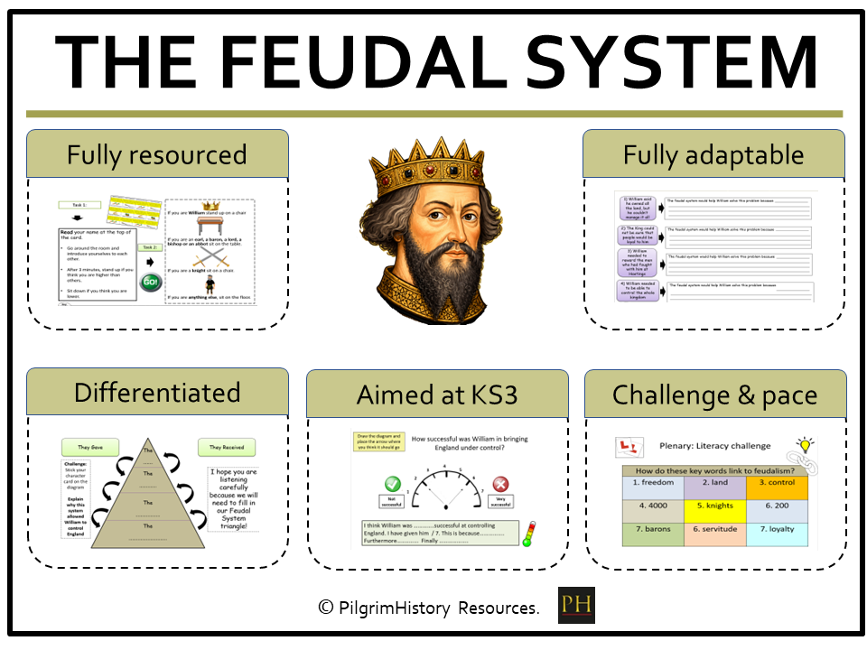 KS3 History: The Feudal System - How William controlled England